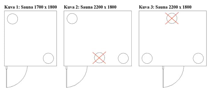 Saunan suunnittelu, pieni sauna